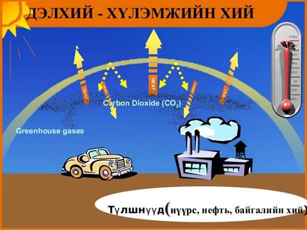 БАРИЛГЫН САЛБАРЫН ХҮЛЭМЖИЙН ХИЙН ЯЛГАРЛЫГ БУУРУУЛАХ 